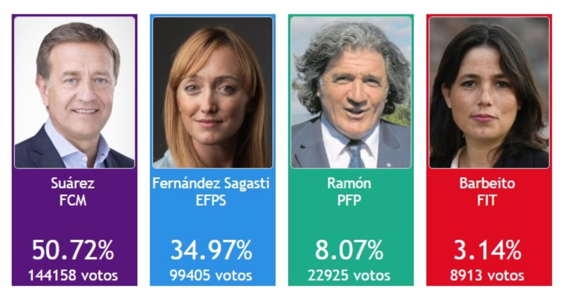 Elecciones 2019 estos son los resultados oficiales Canal 9 Televida