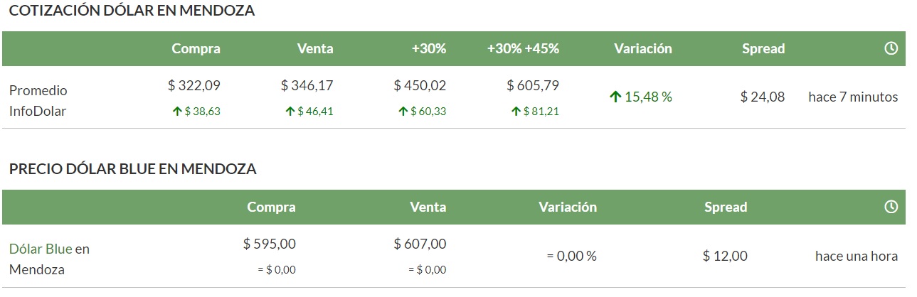 Plazo Fijo Con Tasa Altísima: ¿cuánto Tendrías Que Depositar Para Ganar ...